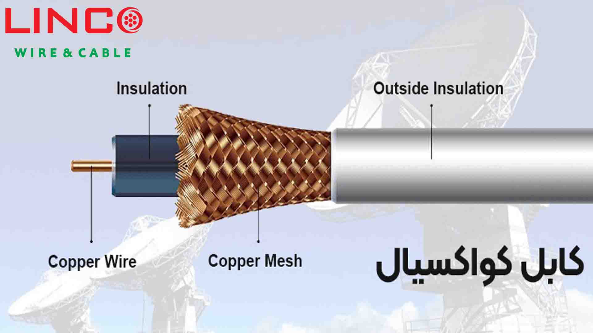 پنهان‌ ترین آسیب ‌های کابل کواکسیال در پروژه ‌های CCTV و دیتای پرسرعت (و راه‌ حل‌های پیشگیرانه)